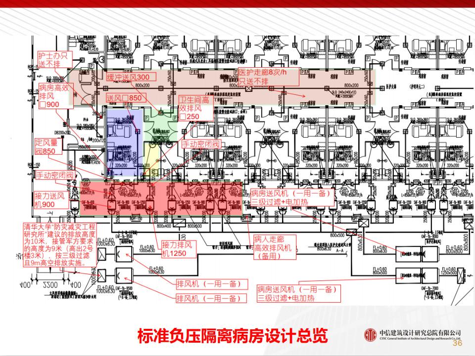 外行看热闹,内行看门道的火神山医院暖通设计干货全在这