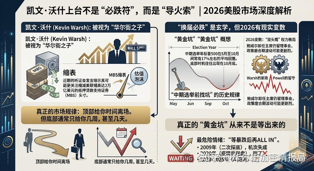 美联储主席换届=美股大跌?是数据支撑还是玄学? - 知乎