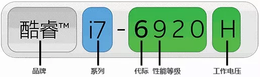 笔记本电脑价格查询