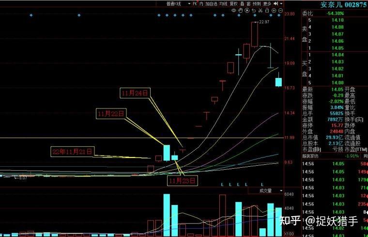 當股票出現天量圓弧形態時我會堅定持有等待主升浪