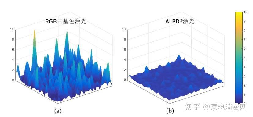 散斑成阻碍激光技术发展最大难题！ALPD激光技术抑制散斑行业领先 - 知乎