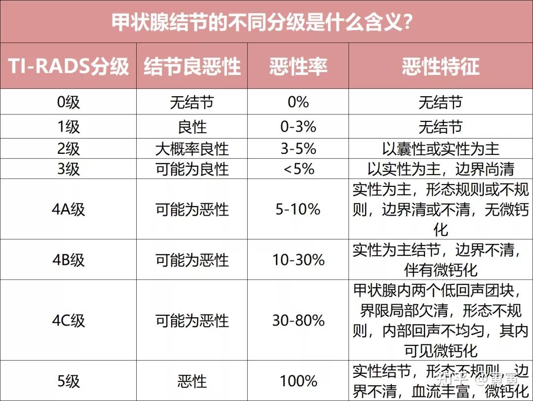 甲状腺肿大分度三级图片