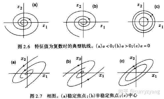 非線性系統學習筆記2二階系統