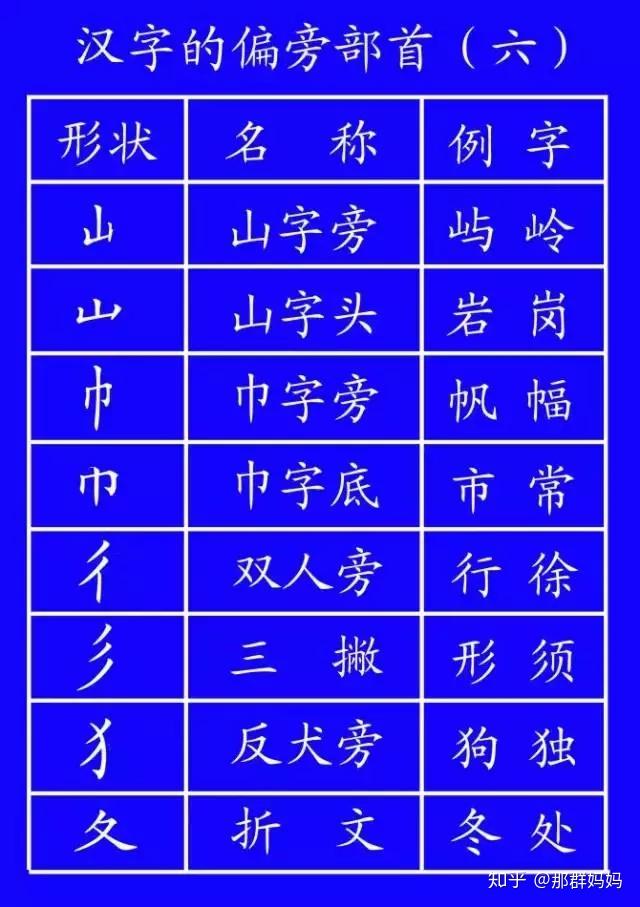 小学生汉字笔顺笔画规则大全!(基础又全面,建议收藏)(小学笔画笔顺教学视频)
