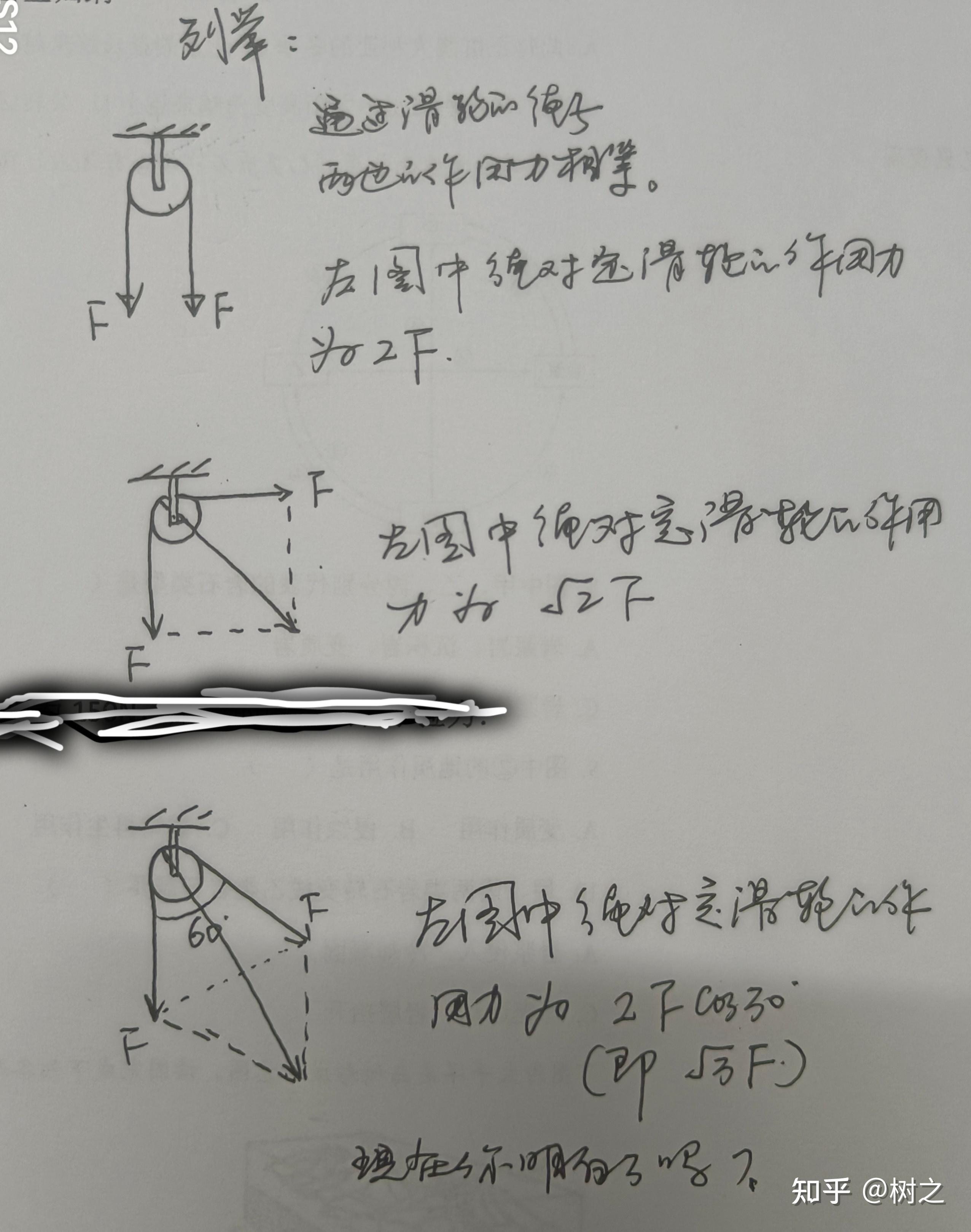 绳子的张力 图示图片