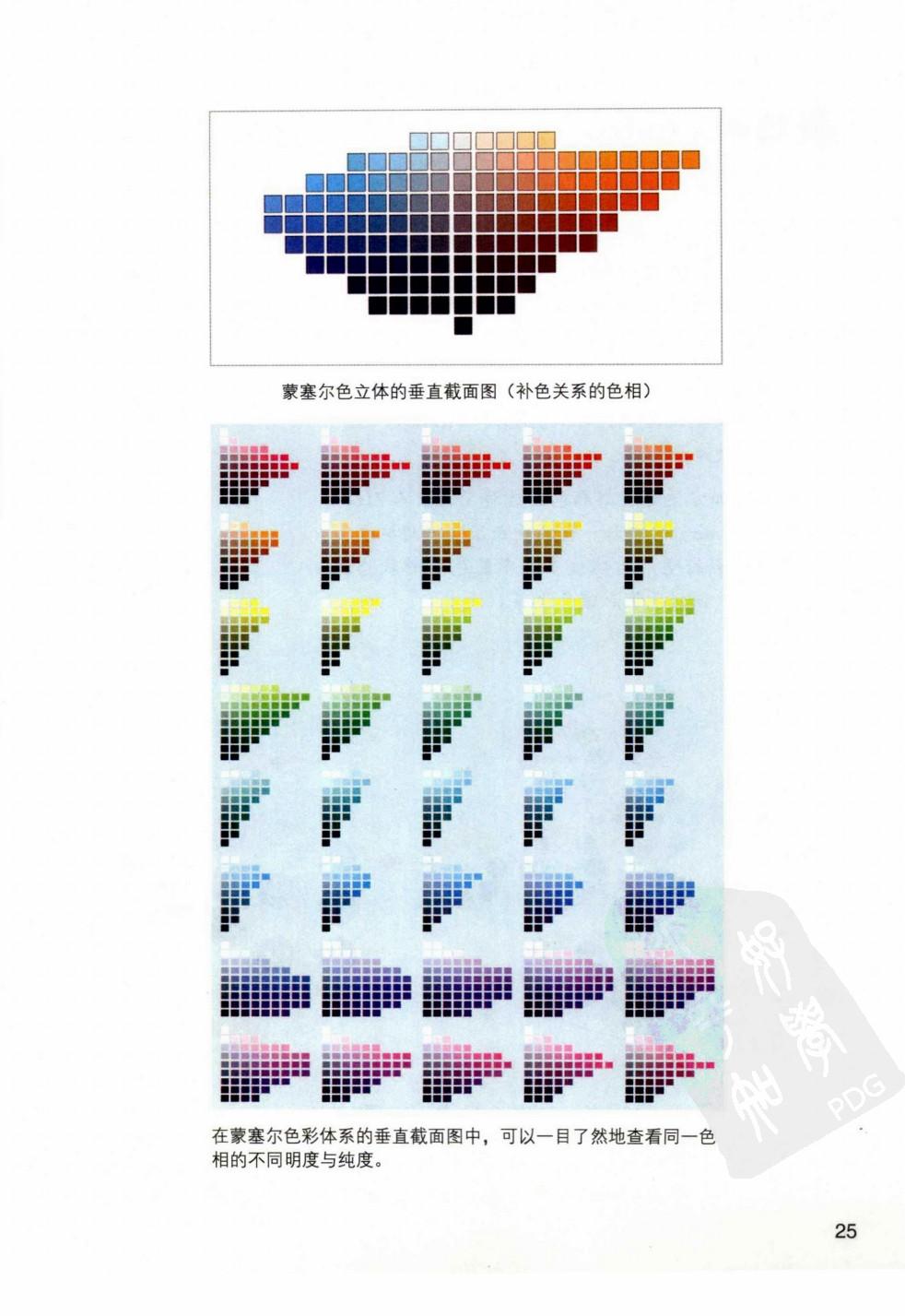 色彩心理学 比语言更为迅捷的沟通能力 准确的把握住客户的心理 知乎 色彩心理学 比语言更为迅捷的沟通能力 准确的把握住客户的心理 知乎