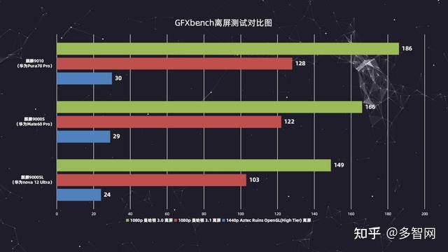 三颗芯片差距有多大?麒麟9000sl/麒麟9000s/麒麟9010对比横评