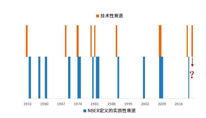 吴沛哲等:美国经济衰退后美股何时见底? - 知乎