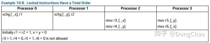 Intel 内存顺序(Memory-Ordering) - 知乎