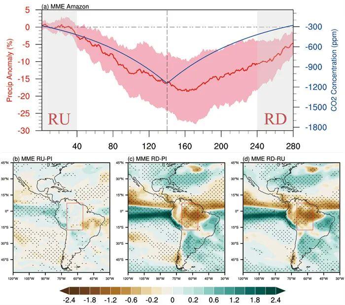 科研进展二氧化碳移除的区域气候效应