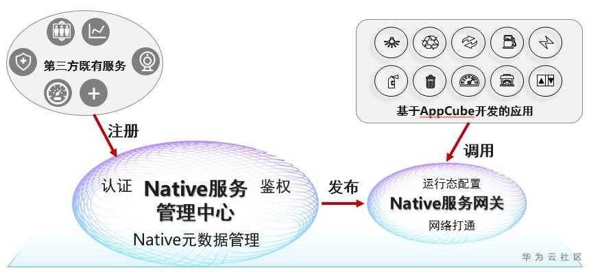 這個應用魔方厲害了，讓軟體開發者效率提升10倍