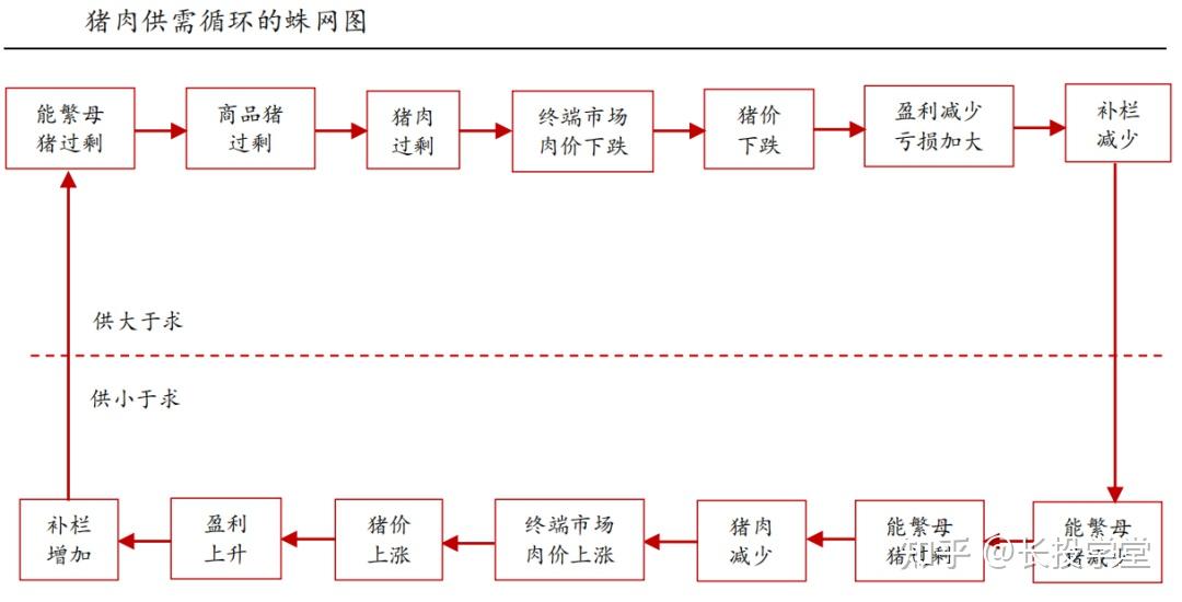 猪周期循环图图片