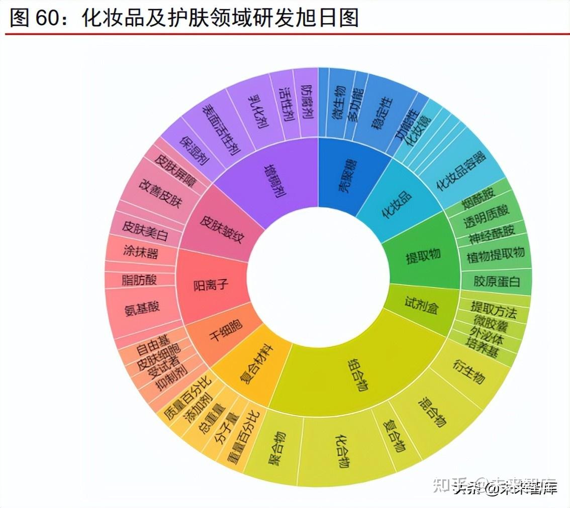 高仿化妆品成分一样吗,推荐靠谱的渠道  第2张