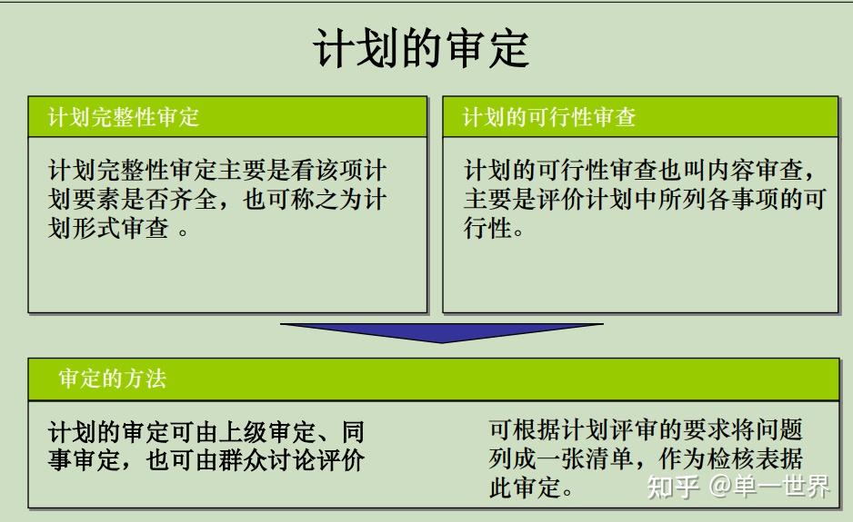 时间规划法
