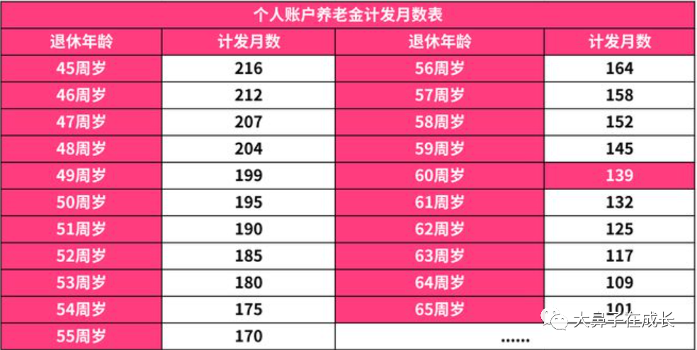 月薪1万，社保交满15年，退休能领多少？ - 知乎
