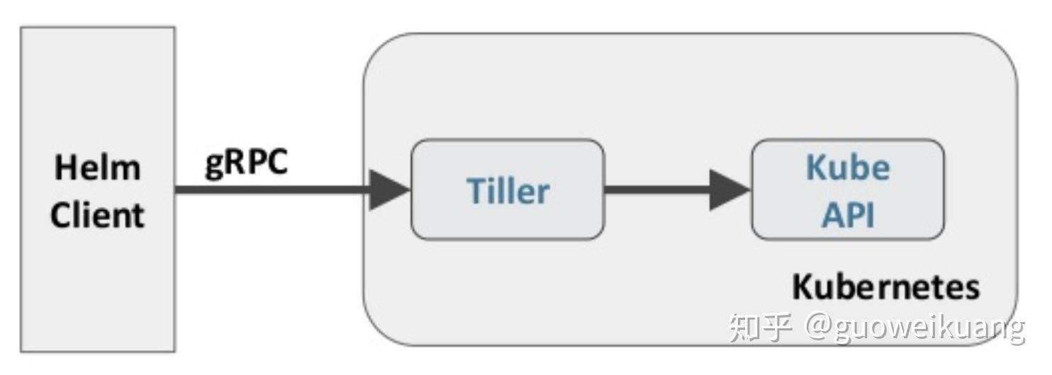 Helm Chart Repository