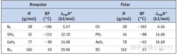 2020年ap化学考点整理 3 知乎
