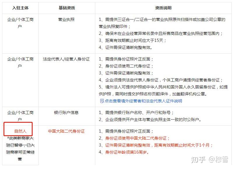 抖音小店新政策：个人开店不需要营业执照，不交保证金可入驻抖店！