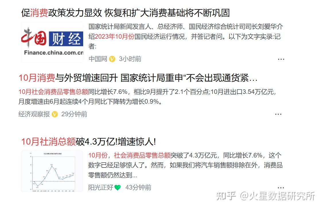 社會商品零售總額同比增長7610月份的內需修復向好了嗎