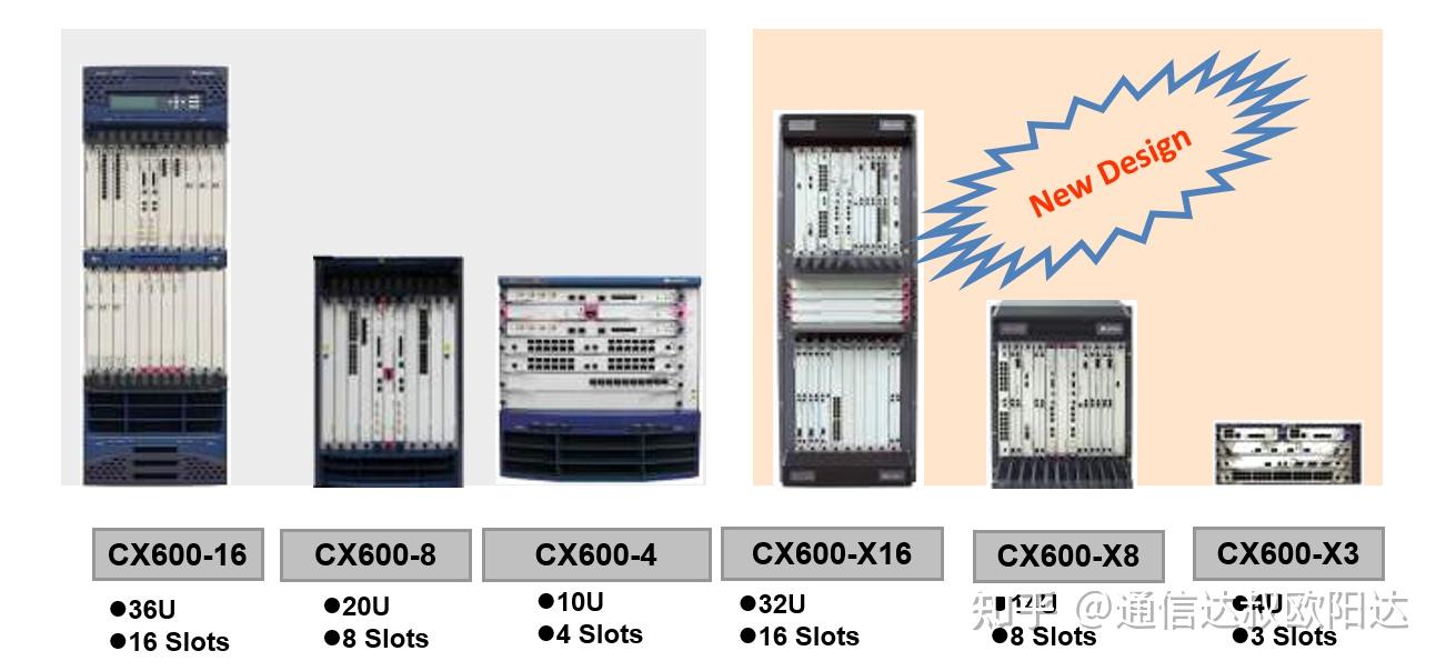 Huawei cx600 x3 описание