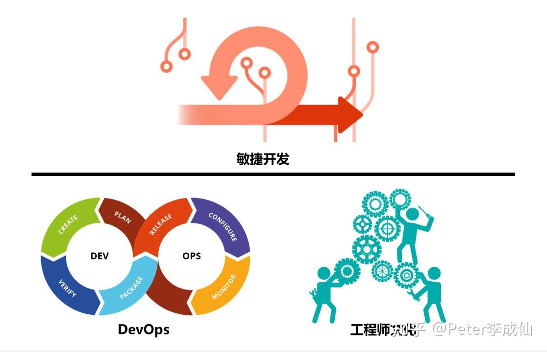 敏捷与ASPICE:SDV趋势下软件研发体系的挑战与思考 - 知乎