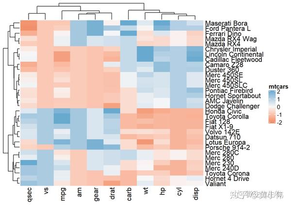 今天跟着我把热图学个遍，囊括所有需求 - 知乎