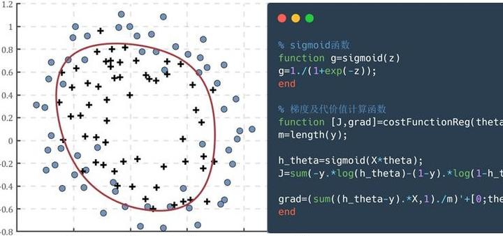 MATLAB | 逻辑回归(Logistic Regression) - 知乎