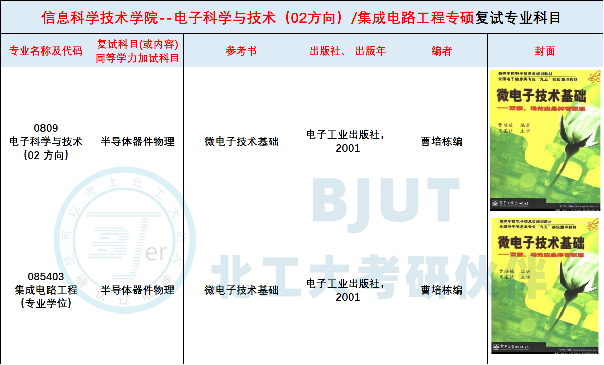 【北工大考研】26复试考试科目及参考书变动汇总,千万别学错了! - 知乎