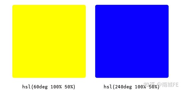 CSS中常用的颜色格式