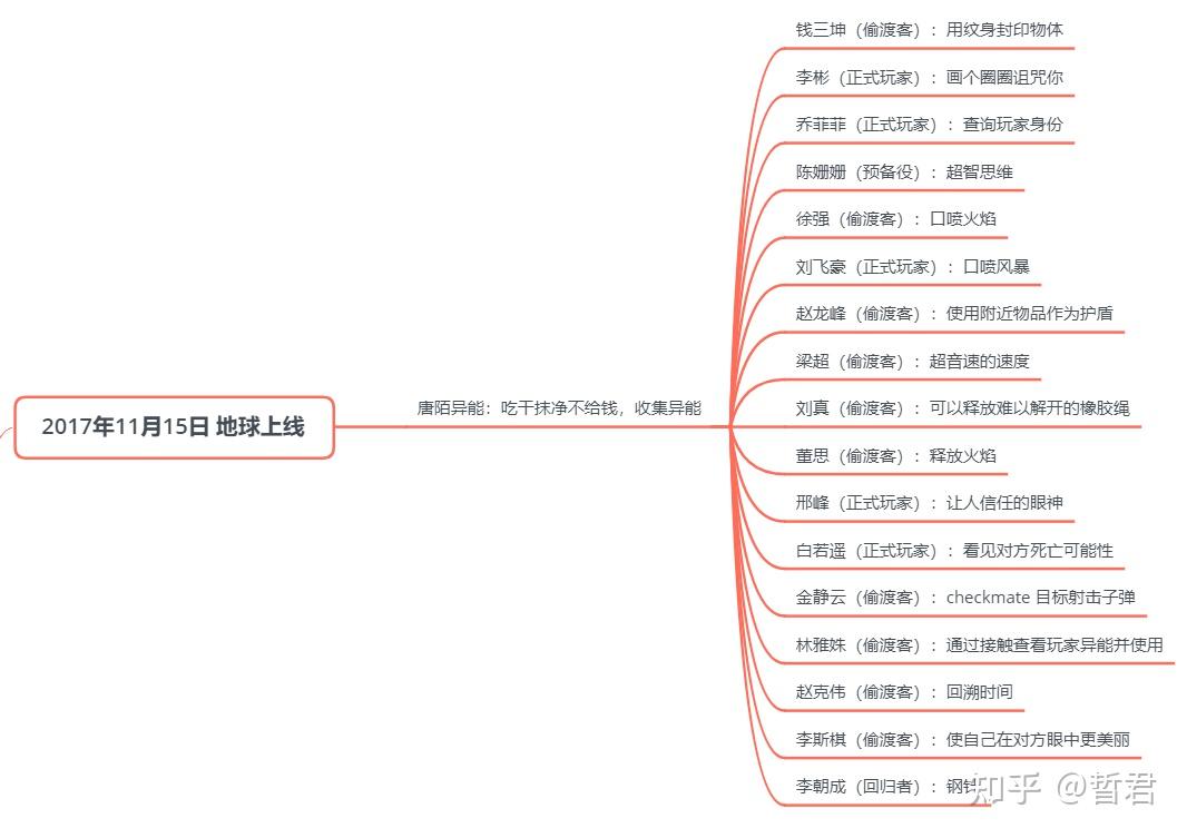 寒假更新 | 《地球上线》逻辑线