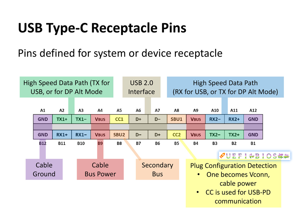 USB Type C和USB 3.1/3.0有什么区别?也许是最详细的Type C介绍 - 知乎