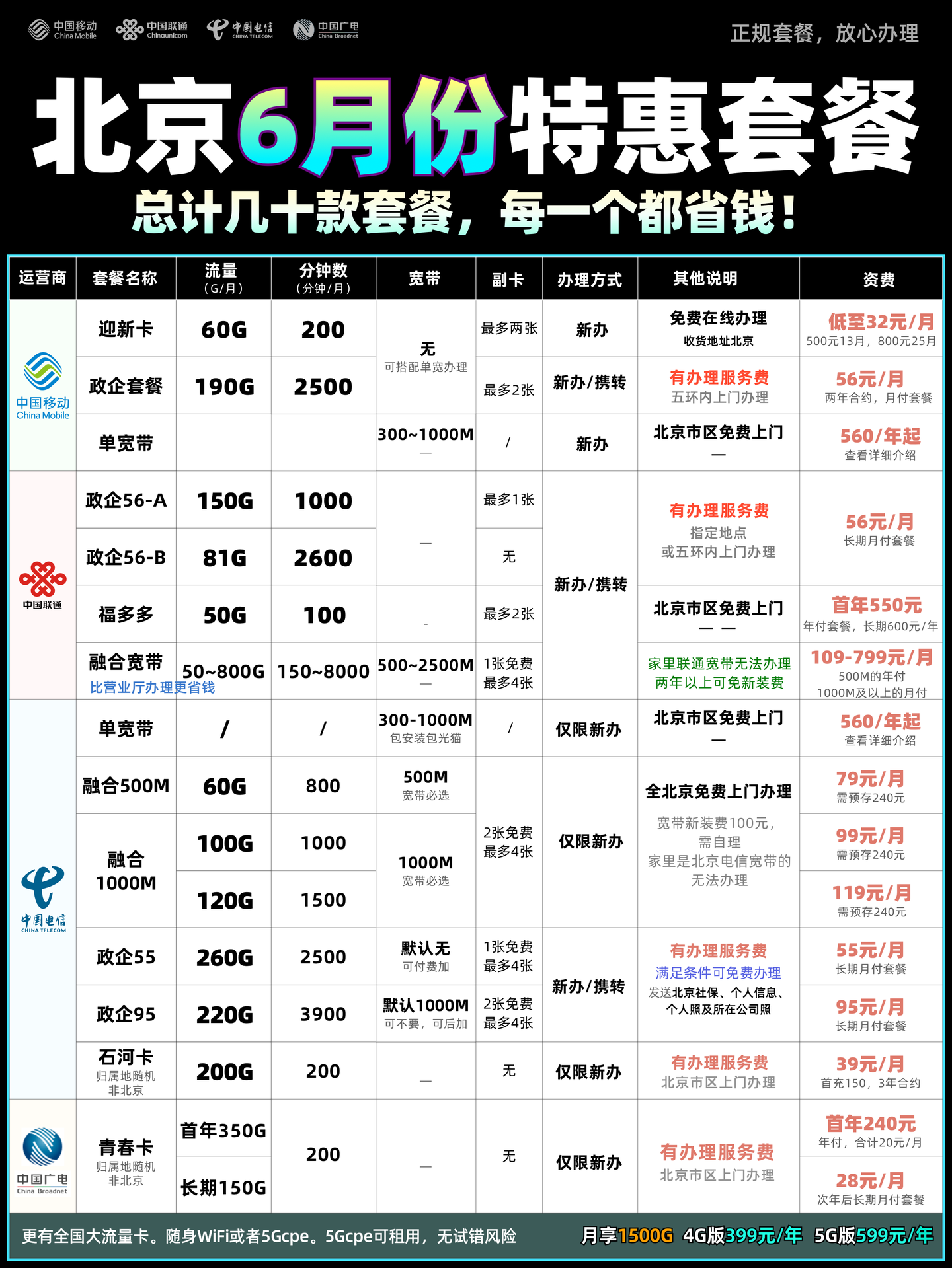 北京最新宽带号卡套餐合集。超高性价比,26年6月12日更新(持续更新...)