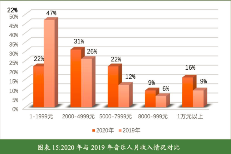 如何進行競品分析