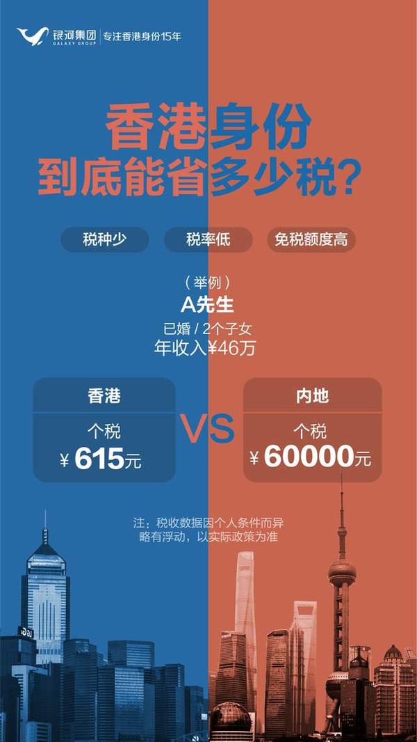 全球低税天堂之一,香港到底有哪些税收优势? - 知乎