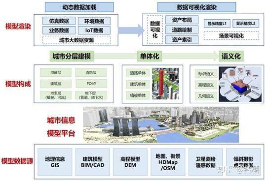 城市信息模型平台(cim 平台)或将成为数字空间中城市运行的孪生体