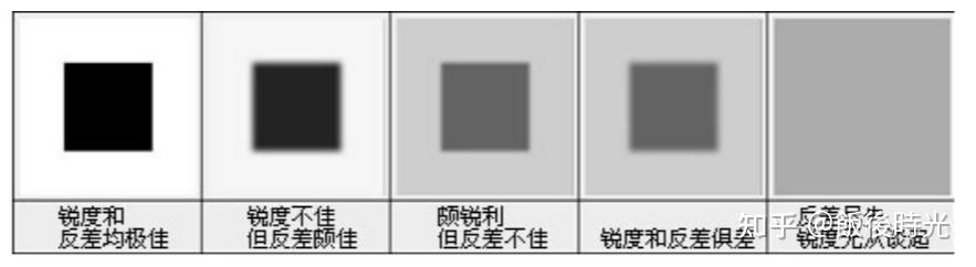 光学设计像质评价方法 - 知乎