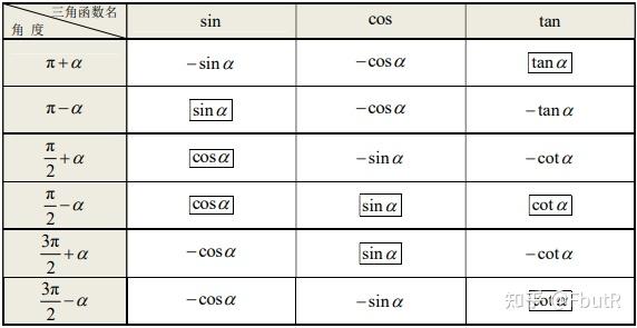 arcsinx arccosx=\frac{\pi}{2},arctanx arccotx=\frac{\pi}{2}1 tan