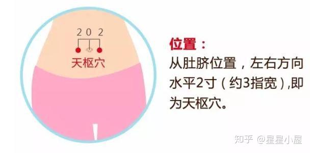 面部灸一灸,年轻十来岁!太棒了,真实对比图! - 知乎