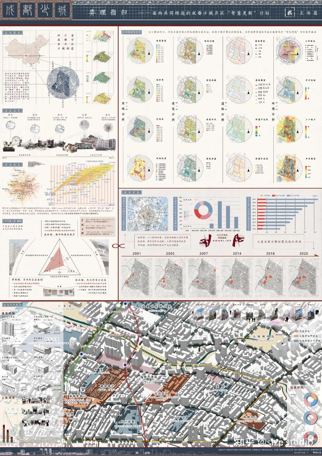 做好城市设计就完成了作品集的1/2 !WUPENiCity2021城市设计竞赛金奖一览! - 知乎