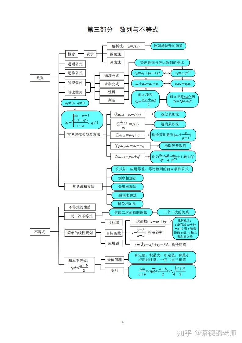 有沒有高中輔導書是把高中知識整理成思維導圖形式的