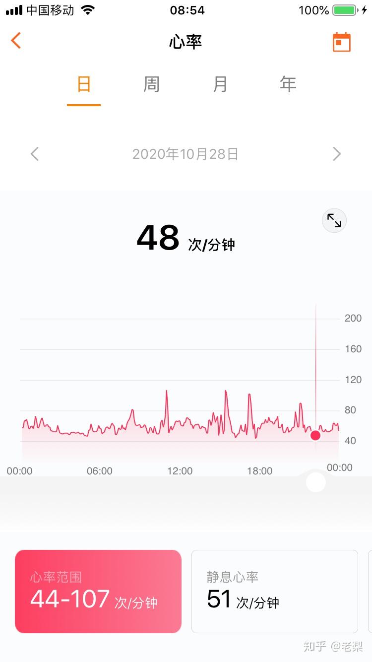 心率这么低的话正常吗每天睡眠时间只有四十出头白天静坐的时候也不满