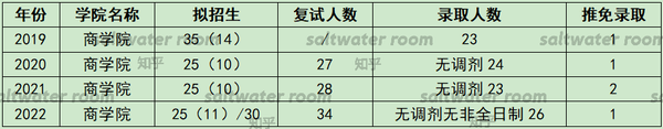 上海会计金融大学分数线_上海财经大学会计学录取分数线_2023年上海立信会计金融学院录取分数线(2023-2024各专业最低录取分数线)