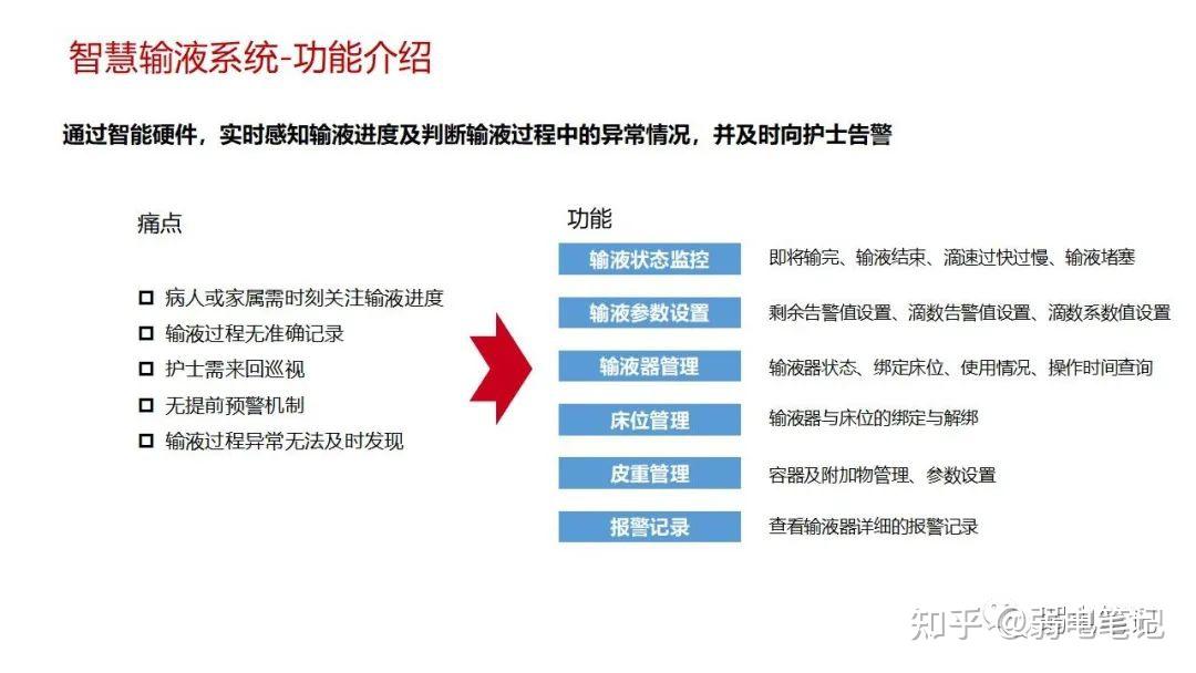 智慧医院新型智慧病房整体解决方案 - 知乎