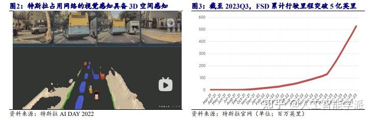 智能汽车行业产业研究报告4d成像毫米波雷达自动驾驶最佳辅助