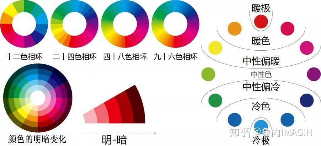 设计色彩 | 家装色彩搭配技巧——把握色彩的个性 - 知乎