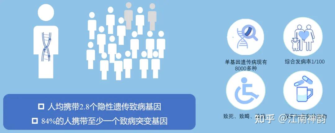 wespanel助力单基因遗传病携带者筛查