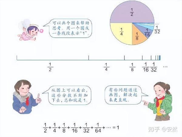 从小学到高中，聊聊数学教材中的数形结合思想 知乎