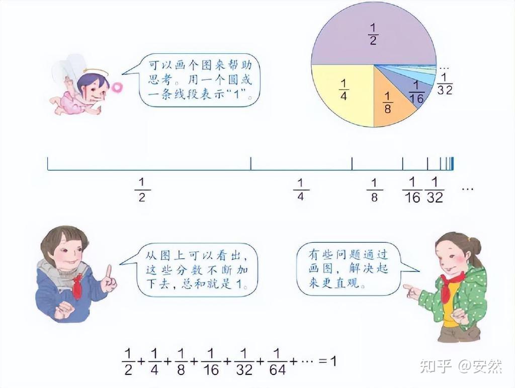 从小学到高中,聊聊数学教材中的数形结合思想 - 知乎