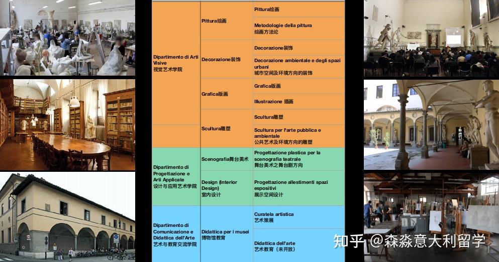 意大利艺术留学大概的费用是多少(意大利艺术留学大概的费用是多少钱)