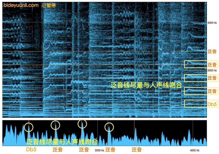在线测音高在线频谱图在线钢琴